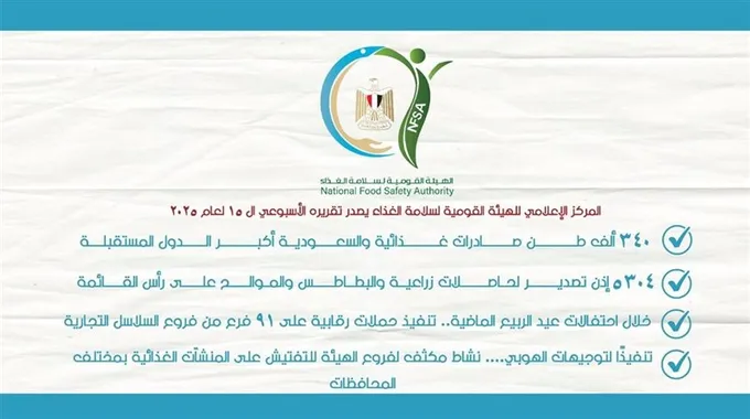 تقرير الهيئة القومية لسلامة الغذاء الأسبوعي