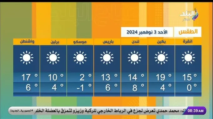 توقعات الطقس ليوم الأحد 17 نوفمبر