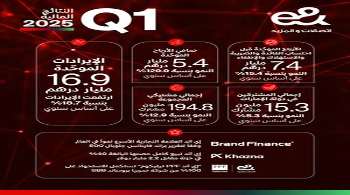 رؤية مصر 2030: خطوات نحو مستقبل أفضل