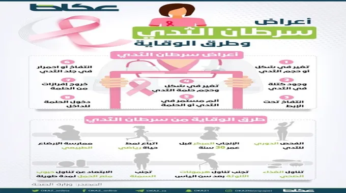 طرق الوقاية من سرطان الثدي