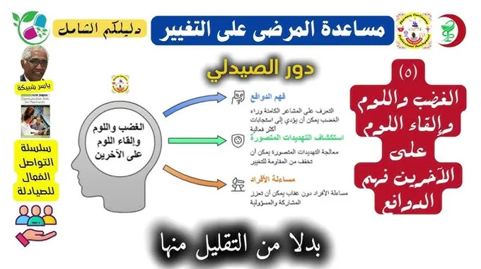 فهم شخصية الآخرين في 60 ثانية