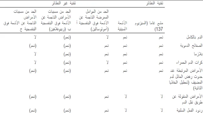 فوائد البيض لصحة الدماغ والوقاية من الأمراض