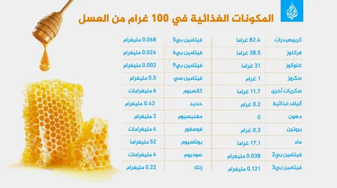 كيف يؤثر تناول العسل على صحة الإنسان؟